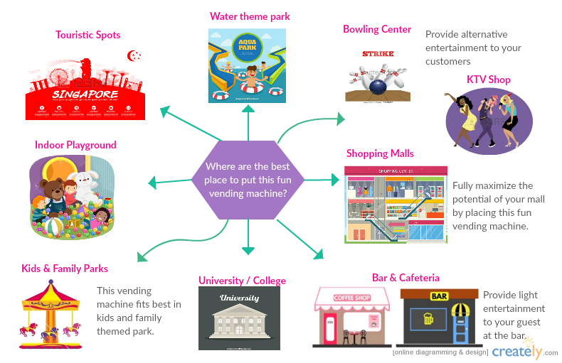 Fun Vending Machine Use Case